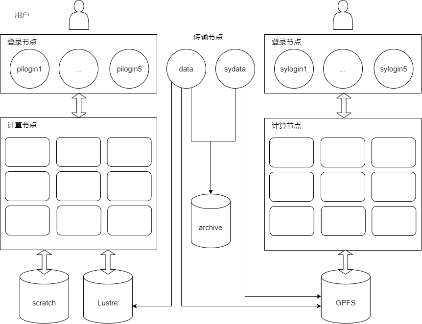 ../_images/filesystem-arch.png